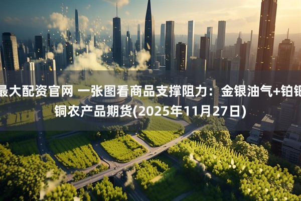 最大配资官网 一张图看商品支撑阻力：金银油气+铂钯铜农产品期货(2025年11月27日)